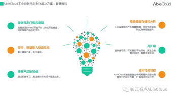 ABLECloud工業物聯網云解決方案實踐及應用