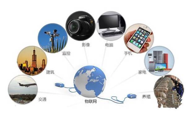 物聯網（IoT）詳解 中國行業應用現狀與未來十大發展方向